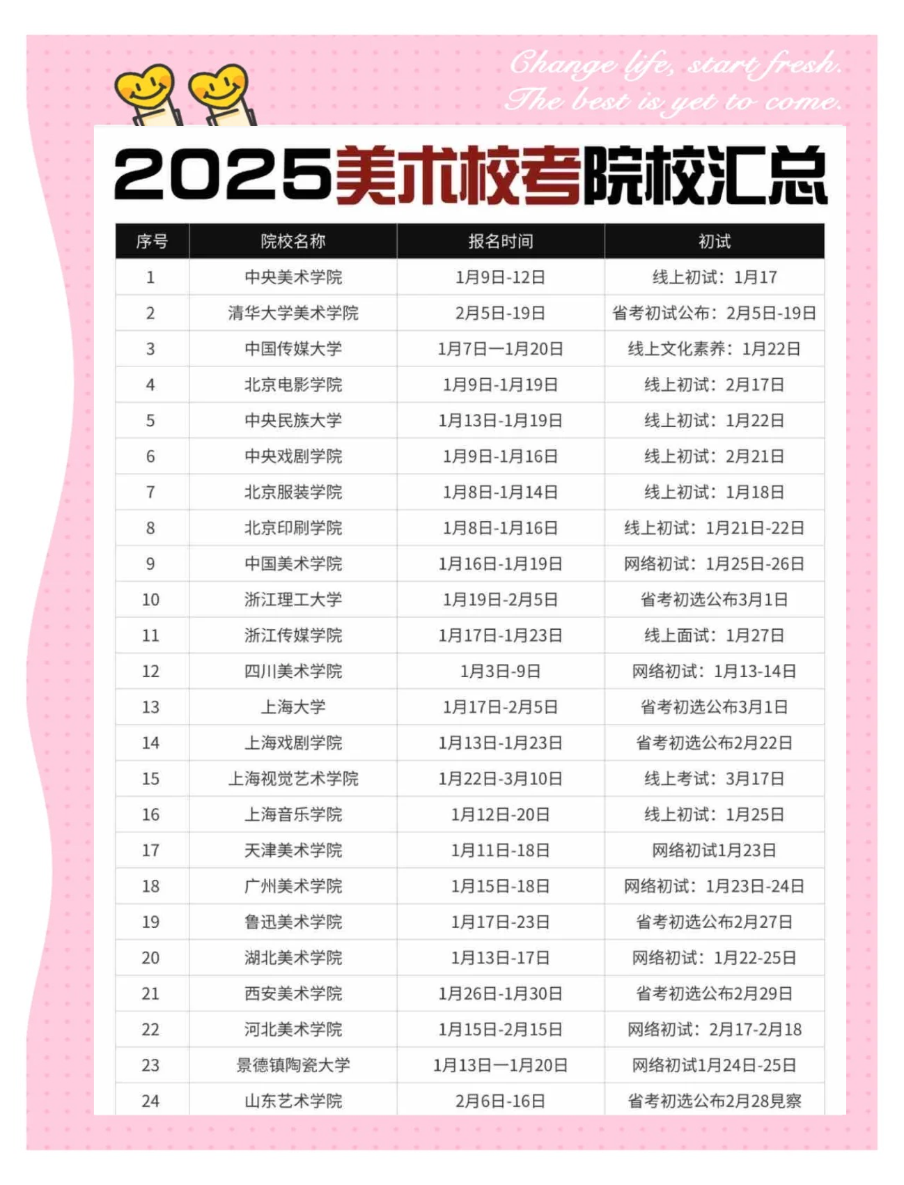 2025年美术校考院校时间表及专业指南