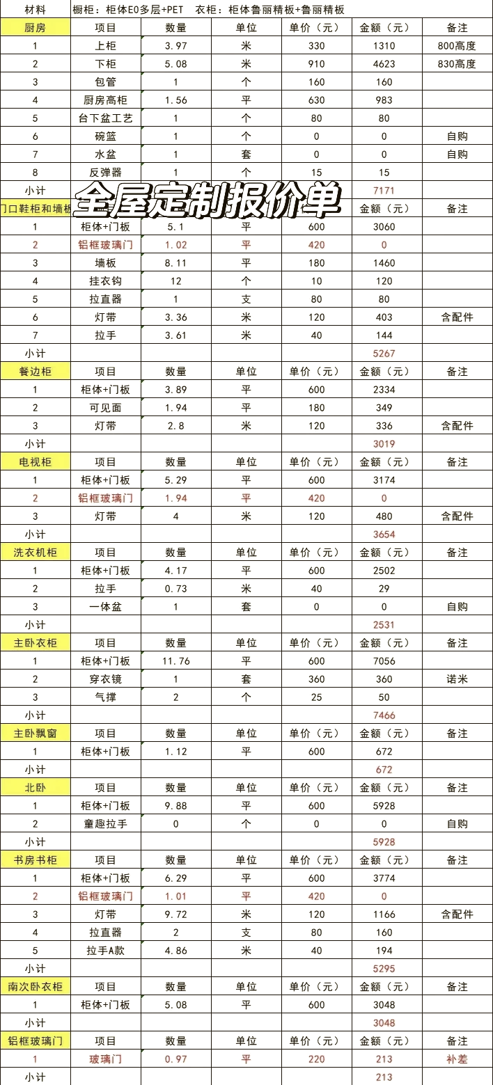 劳卡全屋定制价目表图片