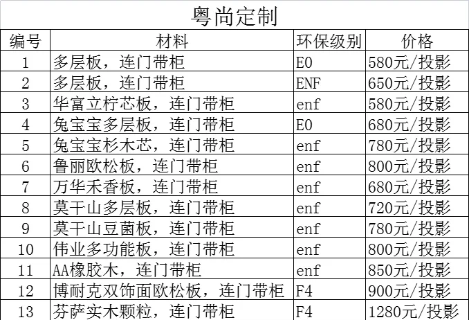 劳卡全屋定制价目表图片