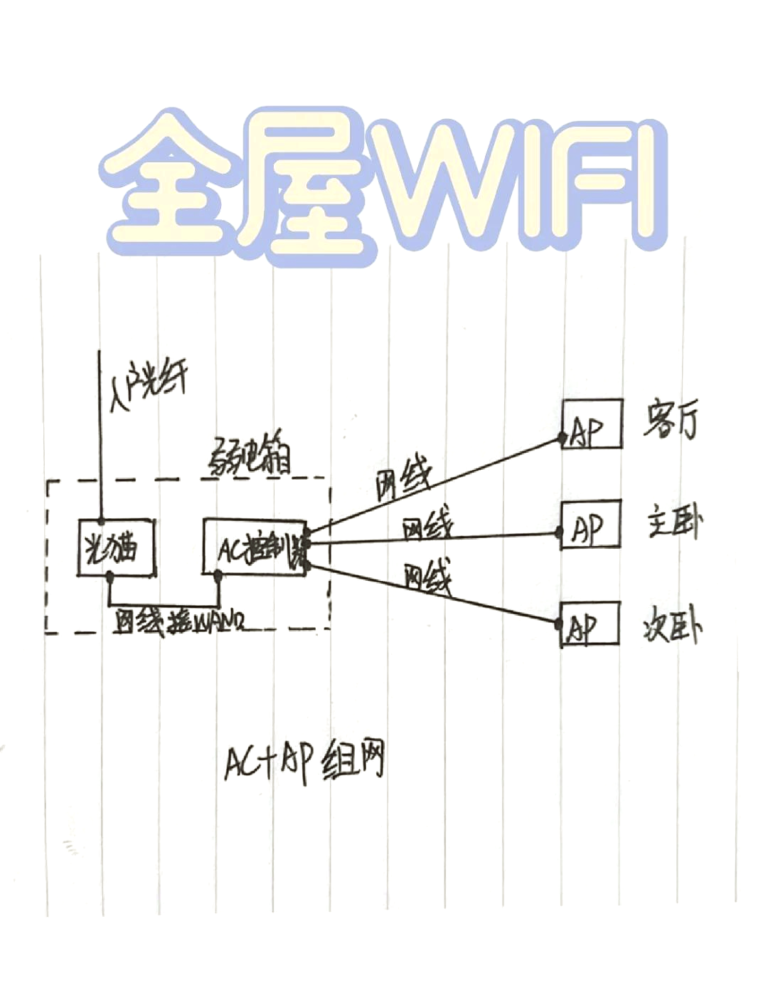 装修网线布置图解图片