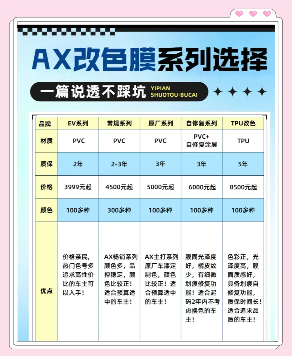 车身改色贴膜报价图片