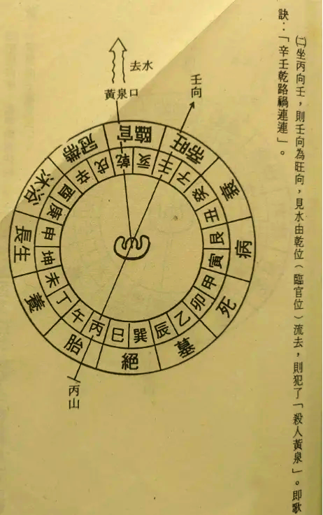 罗盘上的八煞黄泉图解图片