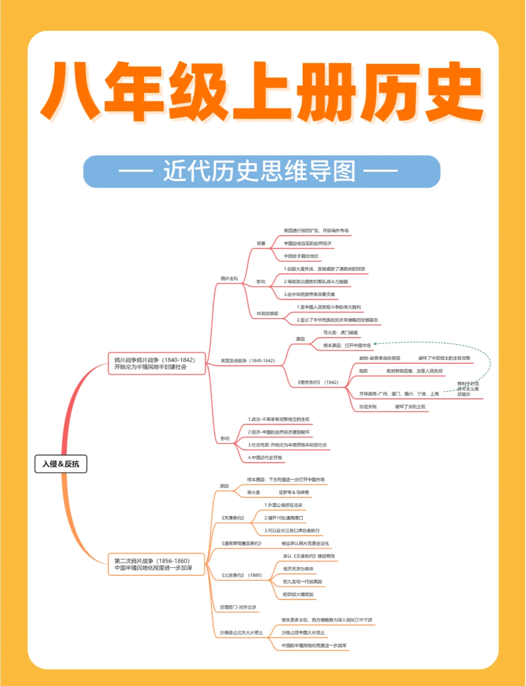 禁止吸烟的思维导图图片