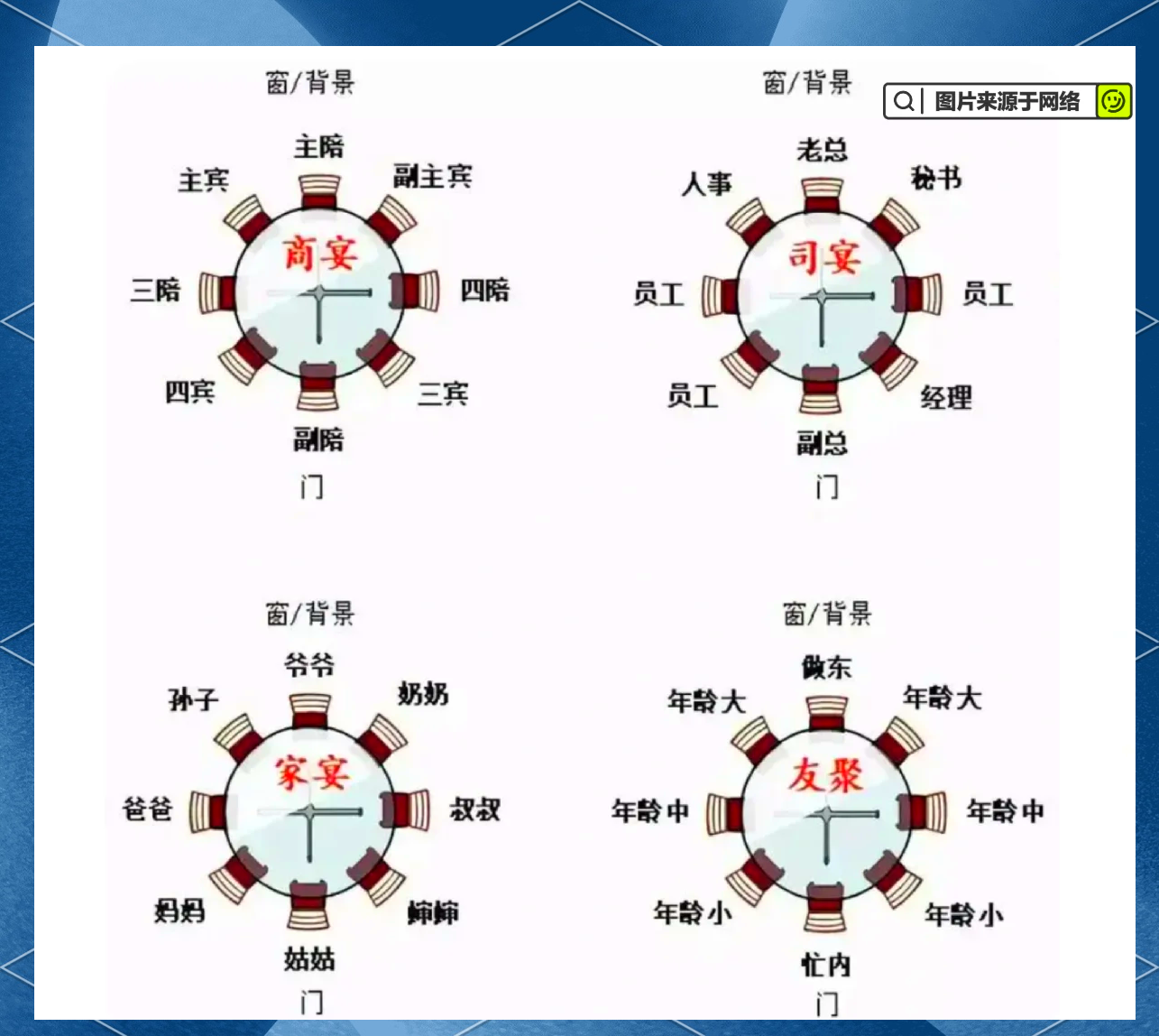 方桌上席的位置图解图片