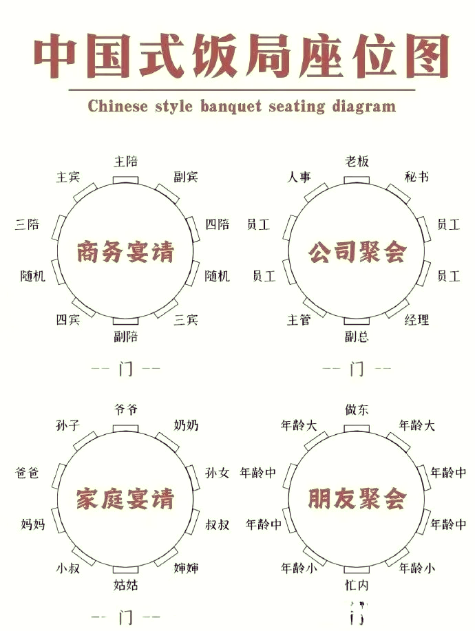 01八仙桌座次礼仪全解析90