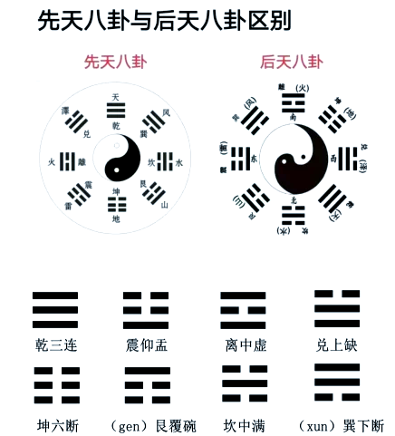 八卦符号 输入法图片