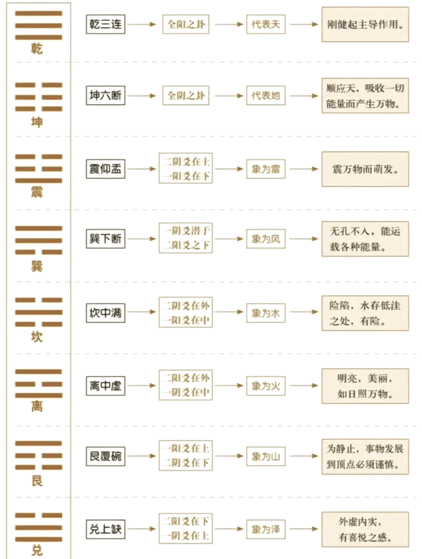 八卦阵图口诀图片