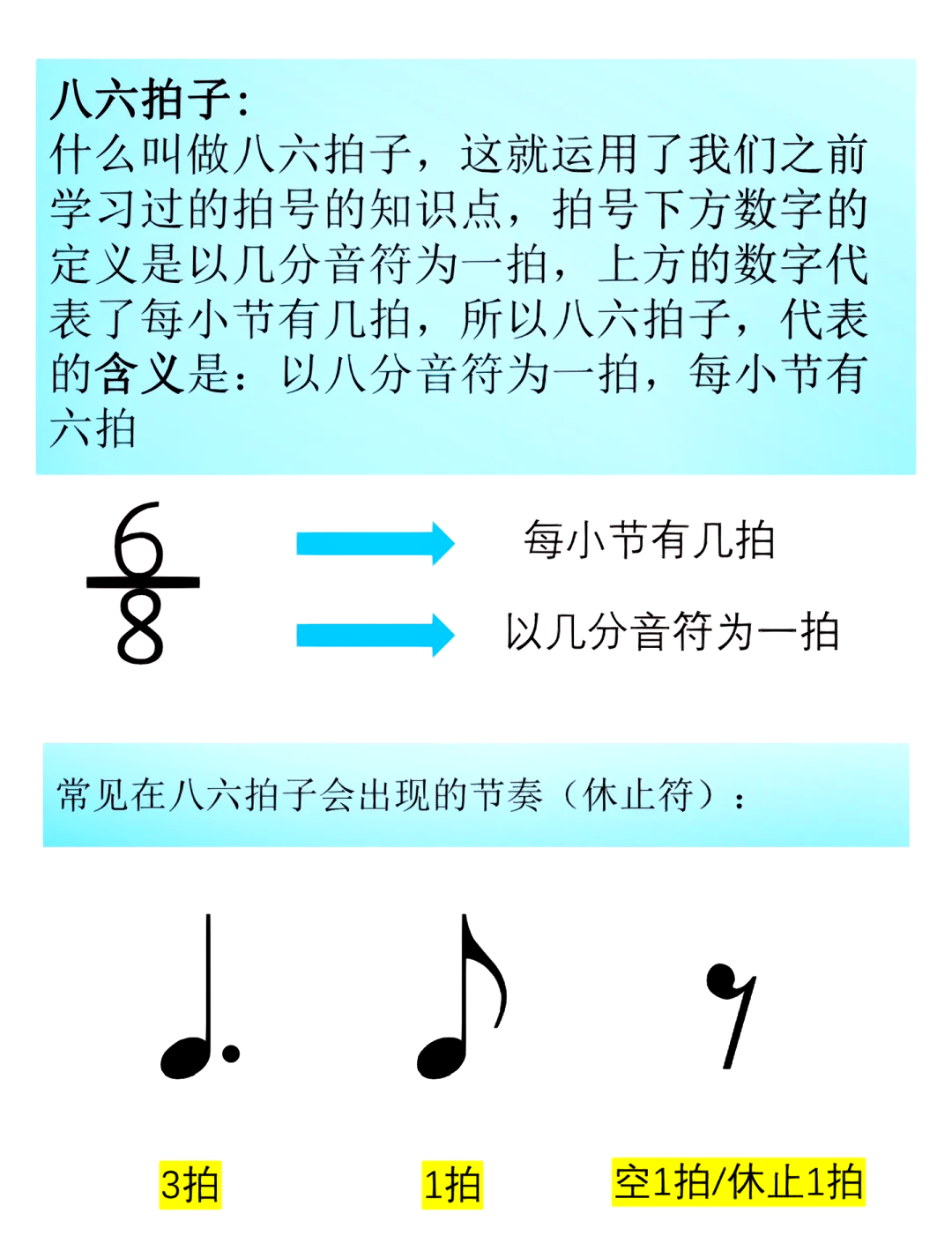八分音符有几拍图片