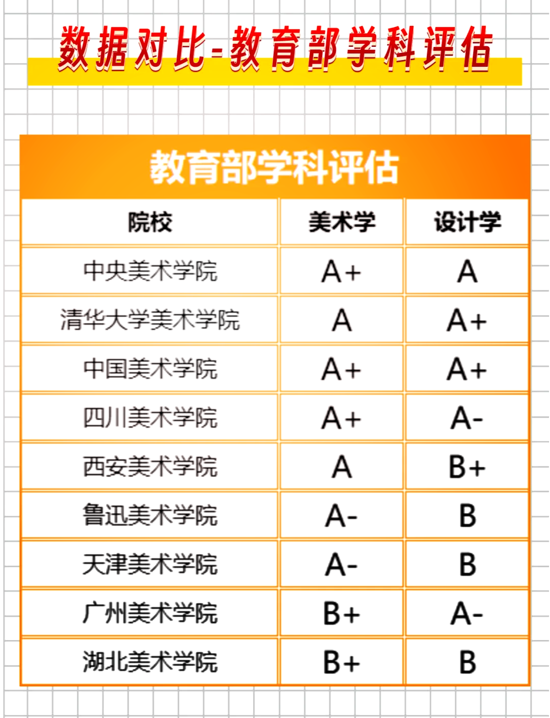 八大美院最新排名揭晓   美术生们