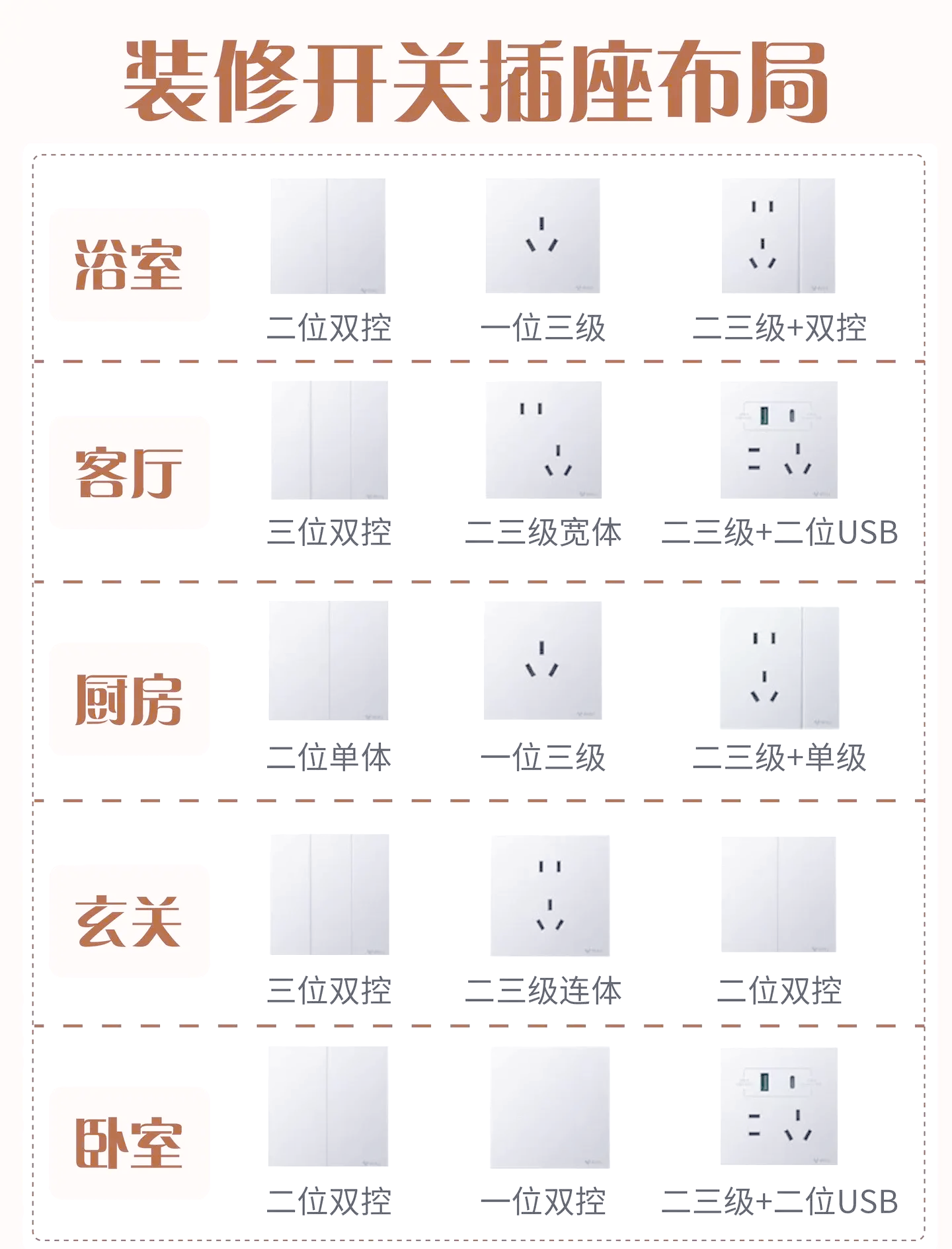 公牛开关插座选购全攻略