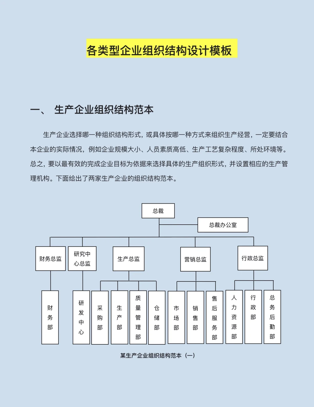 初创公司6人架构图图片