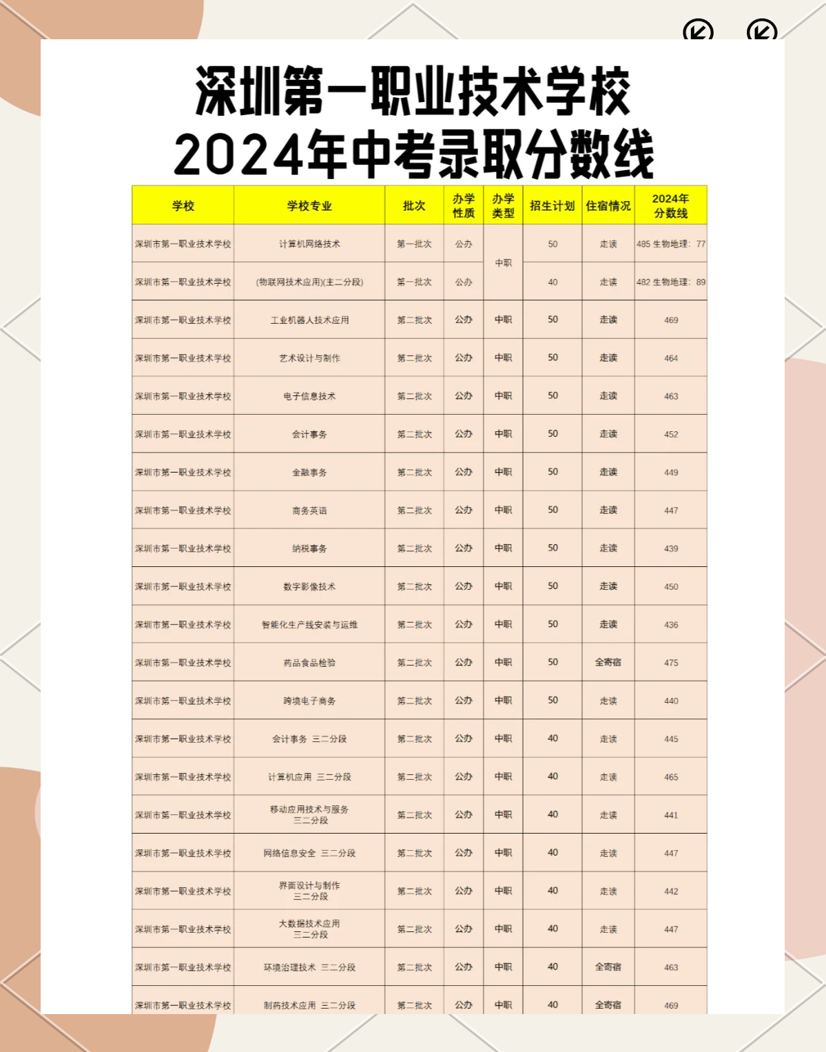 学校性质:公办 学校地址职高本部深圳市福田区福中路13