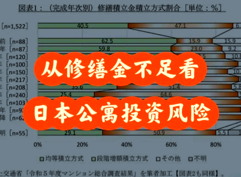 公寓酒店投资风险图片