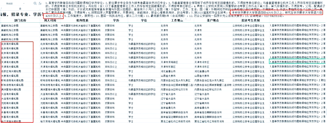 公安联考一批岗位报名条件全解析!