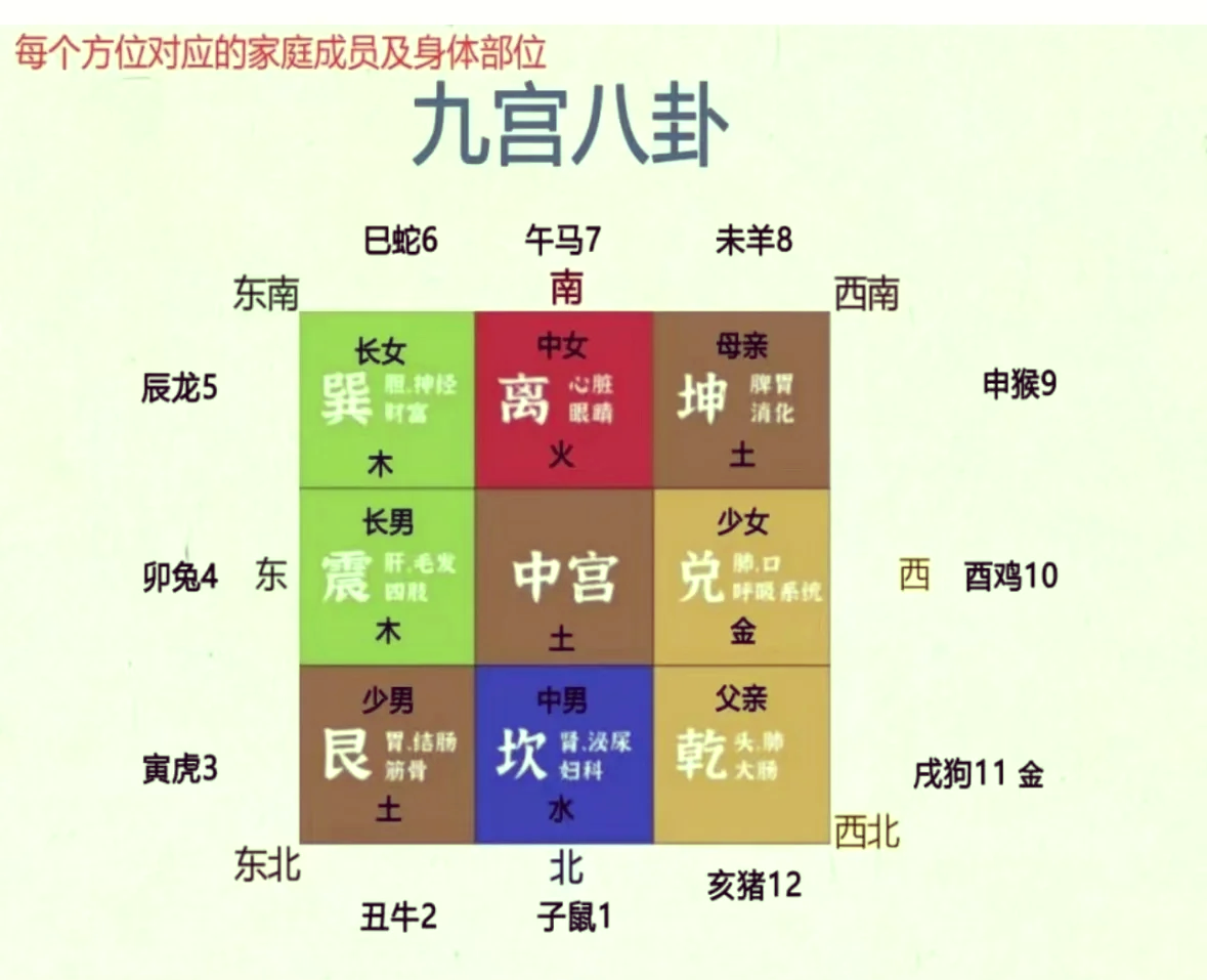 易经九宫格图解易学图片