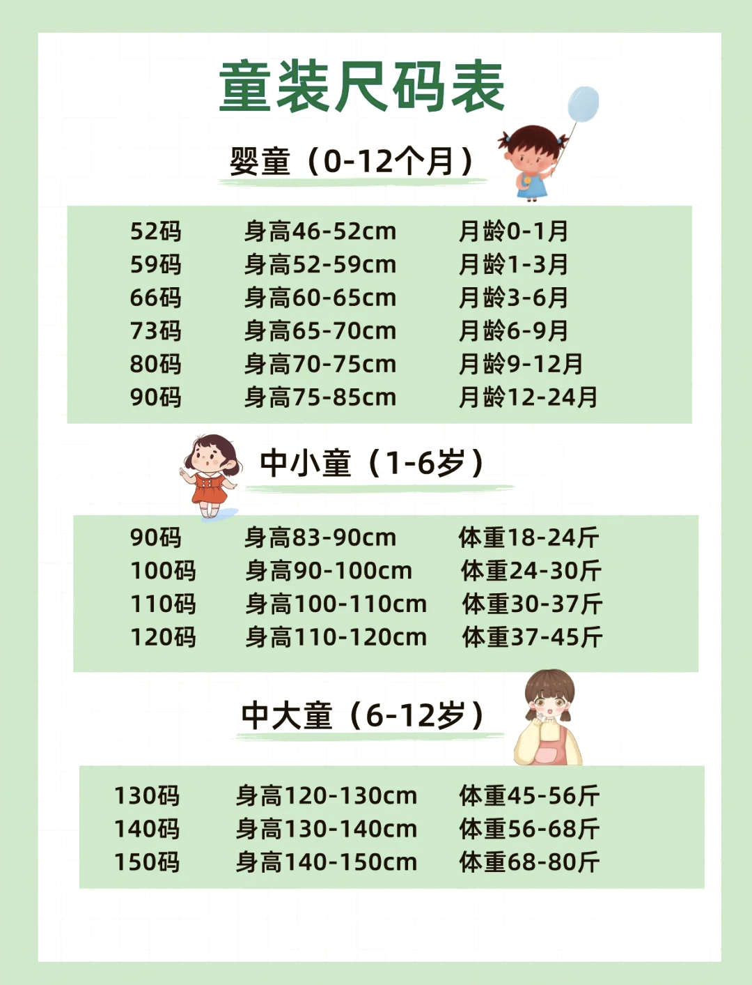 新生儿穿衣尺码对照表图片