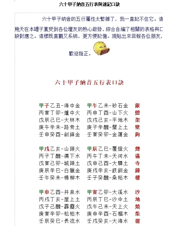 🔥六十花甲子纳音速记秘籍📜