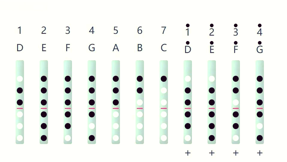 横笛e调指法图图片