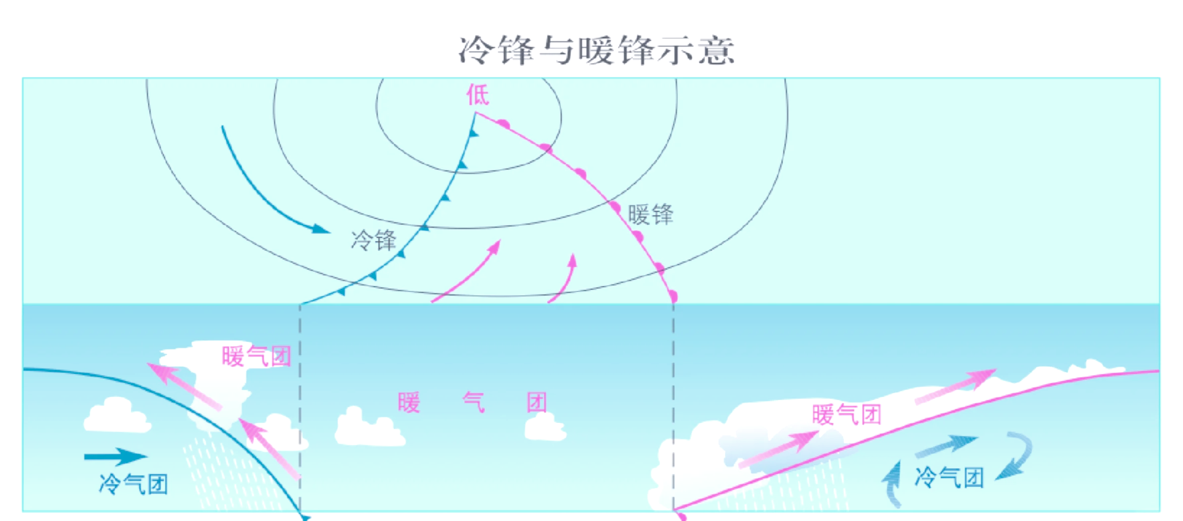 冷锋暖锋标志图片