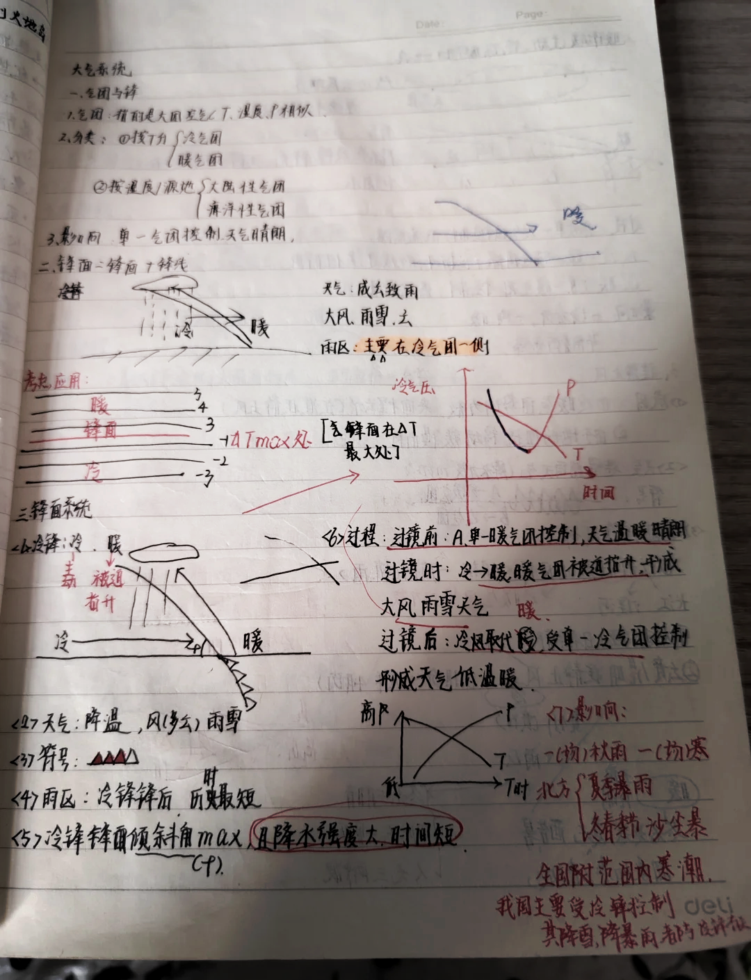 冷锋暖锋标志图片