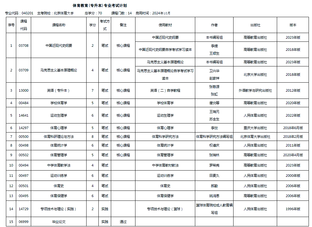 北京体育大学课程表图片