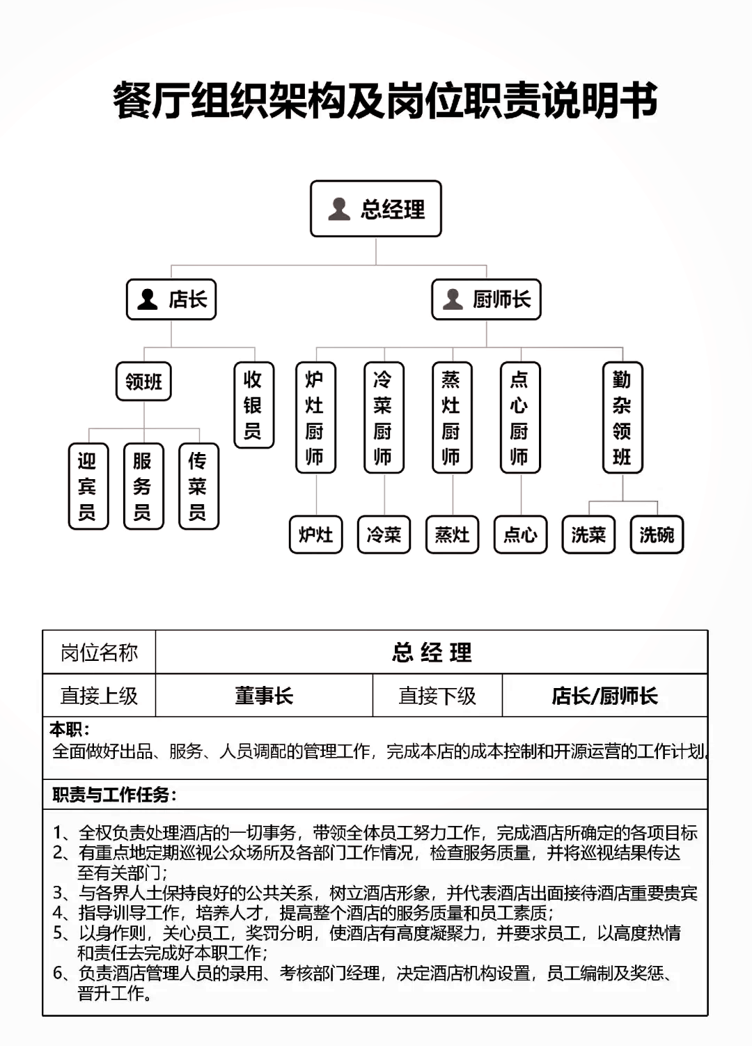 酒店职位表岗位名称图片