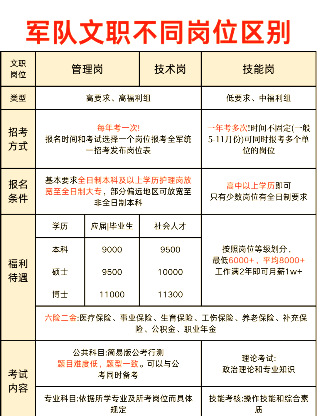 �军队文职报考全流程详解�