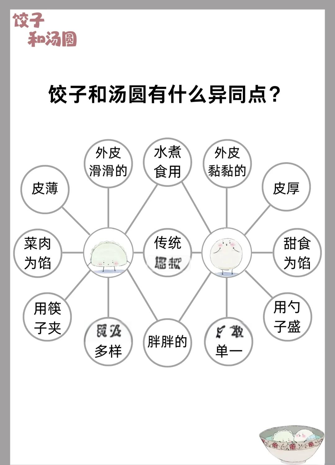 简单的饺子思维导图图片