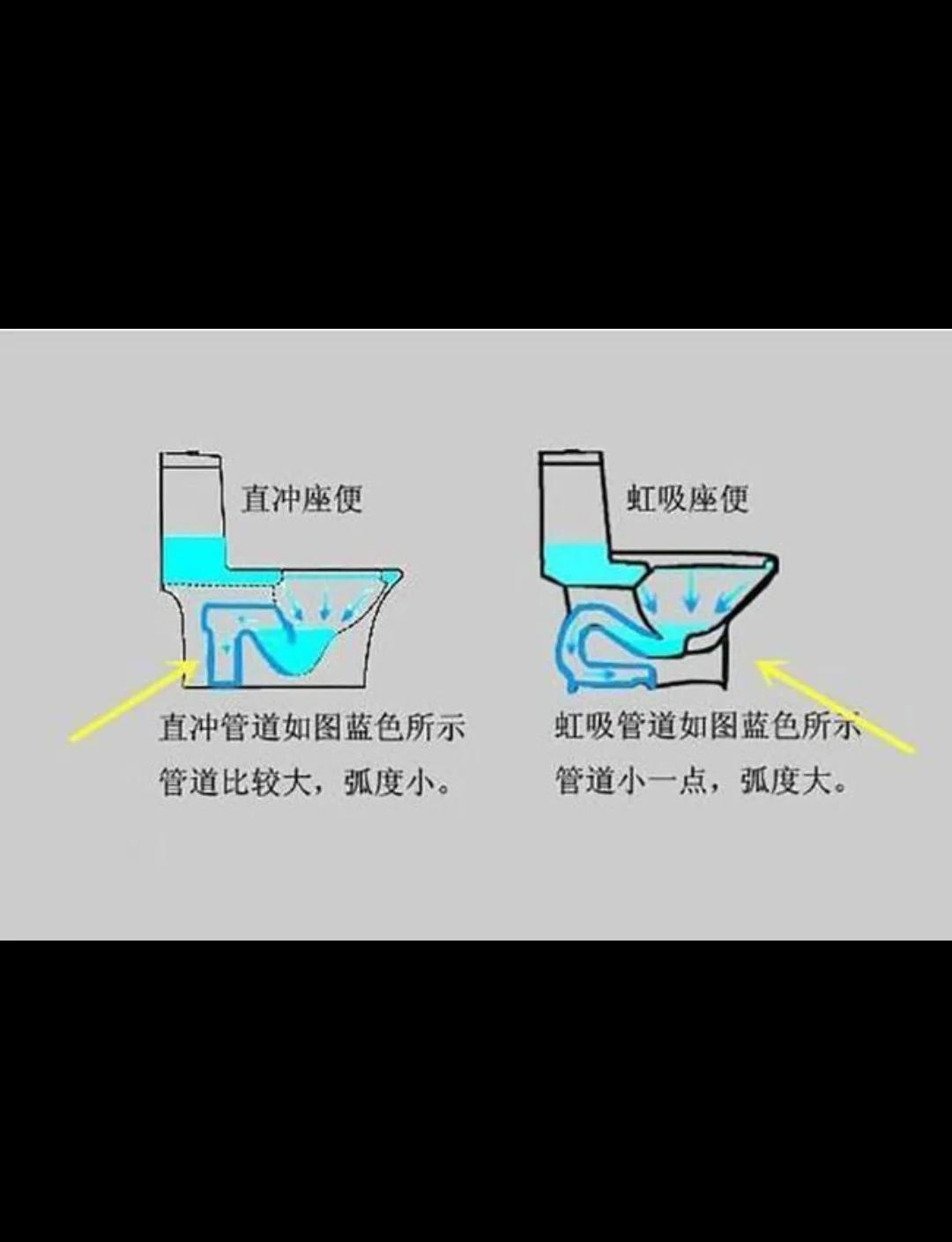 翻板式马桶工作原理图图片