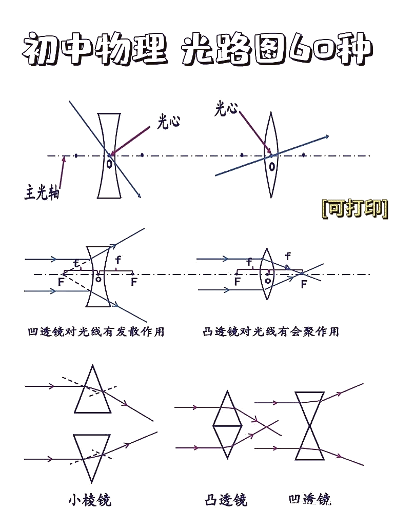 道威棱镜光路图图片