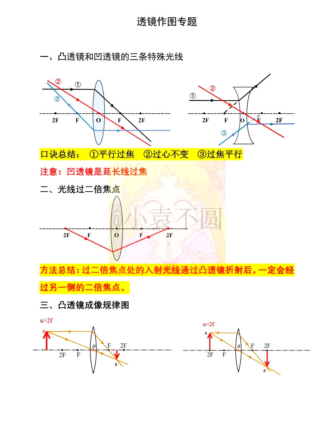 凹透镜的作用图片