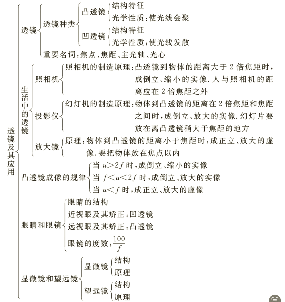 凹透镜的作用图片