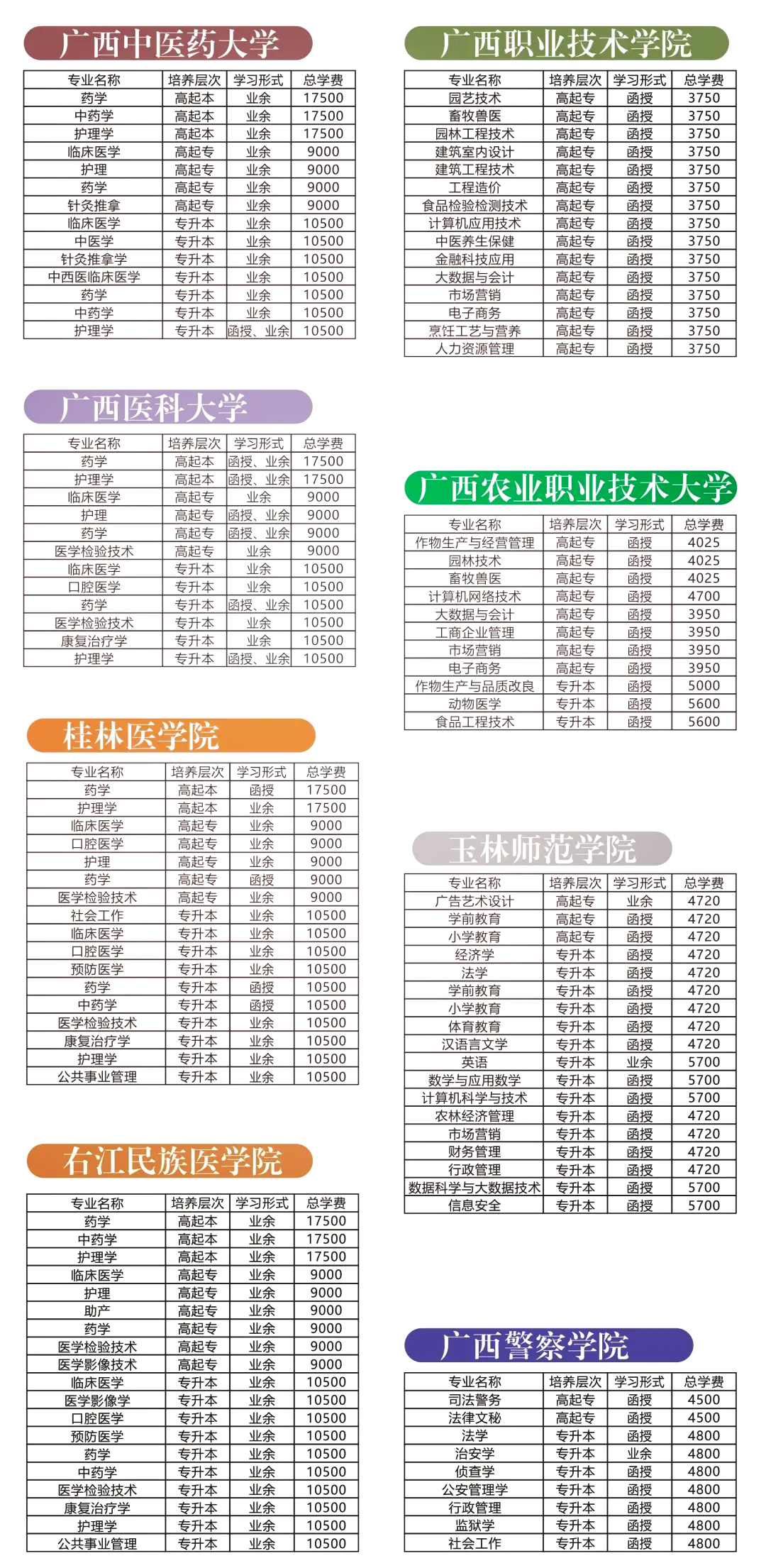 函授本科diy报名攻略�