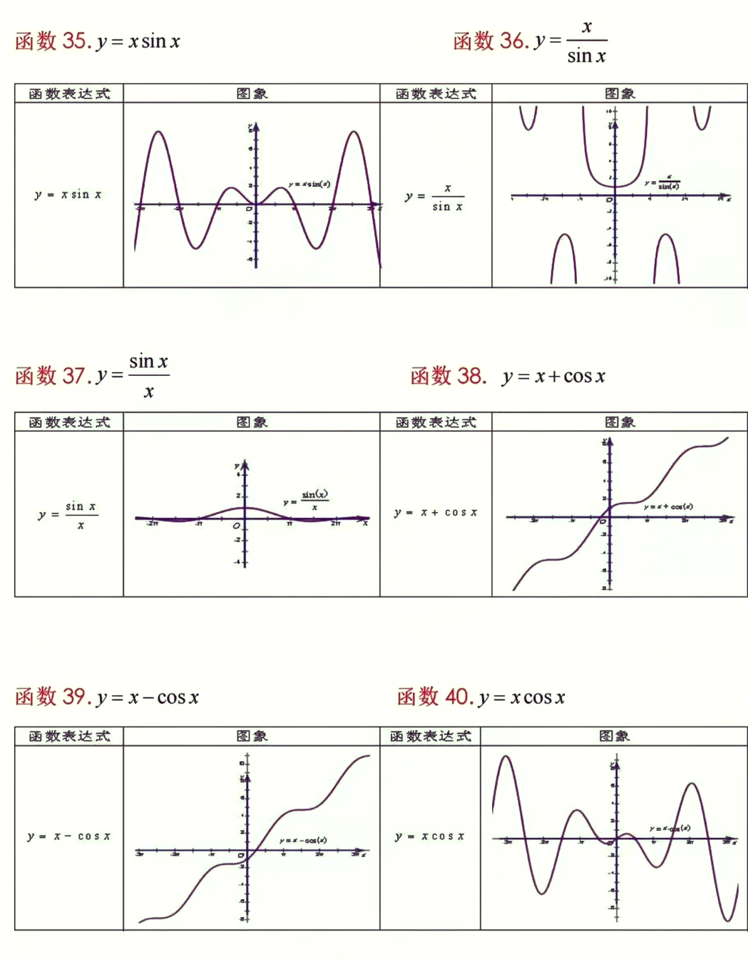 lnx的图像及性质图片