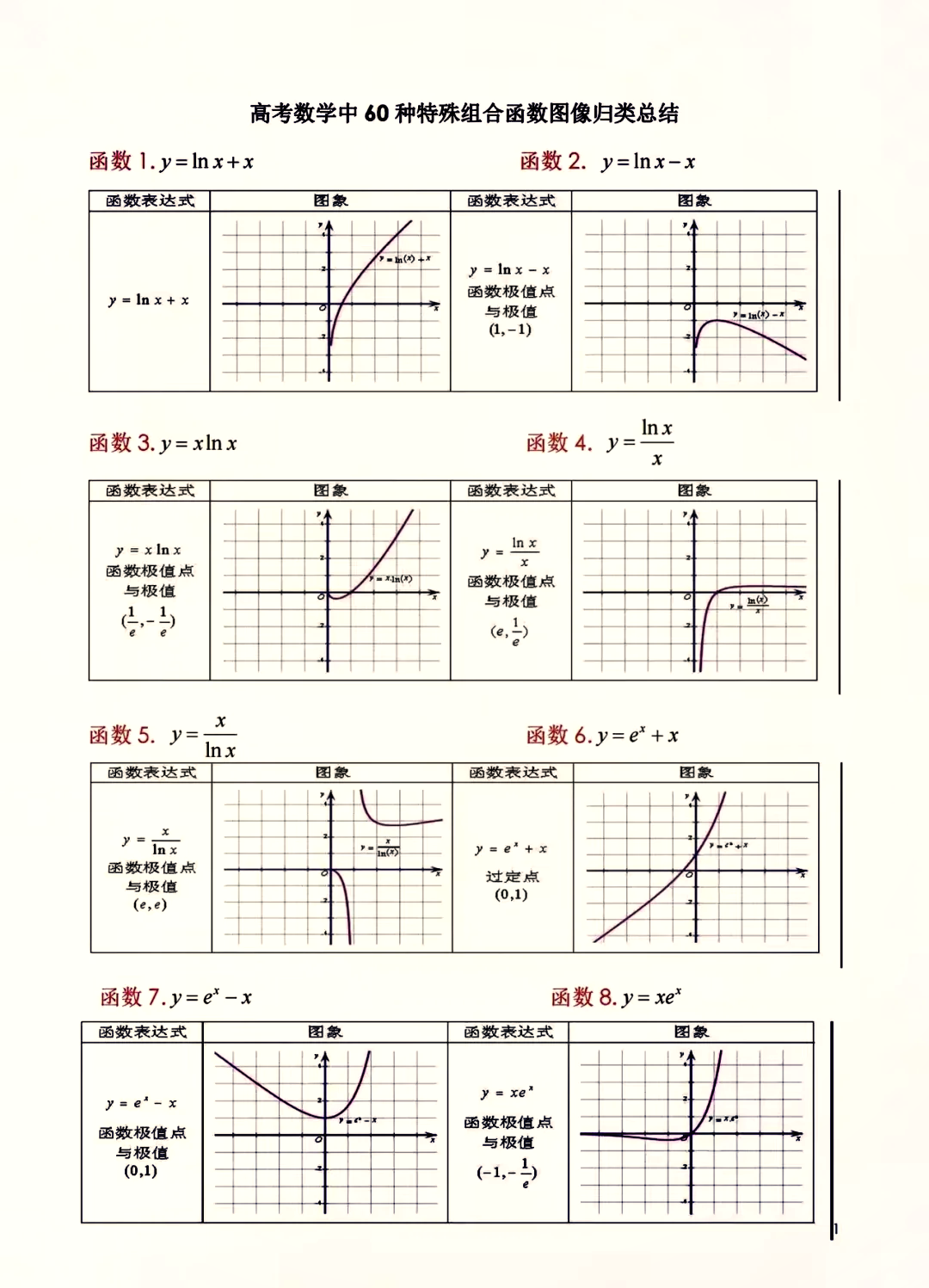 y=xlnx的图像图片