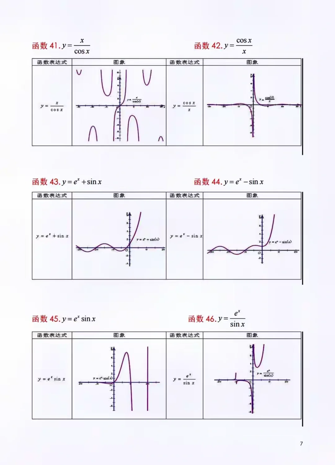 sinx的三次方图像图片