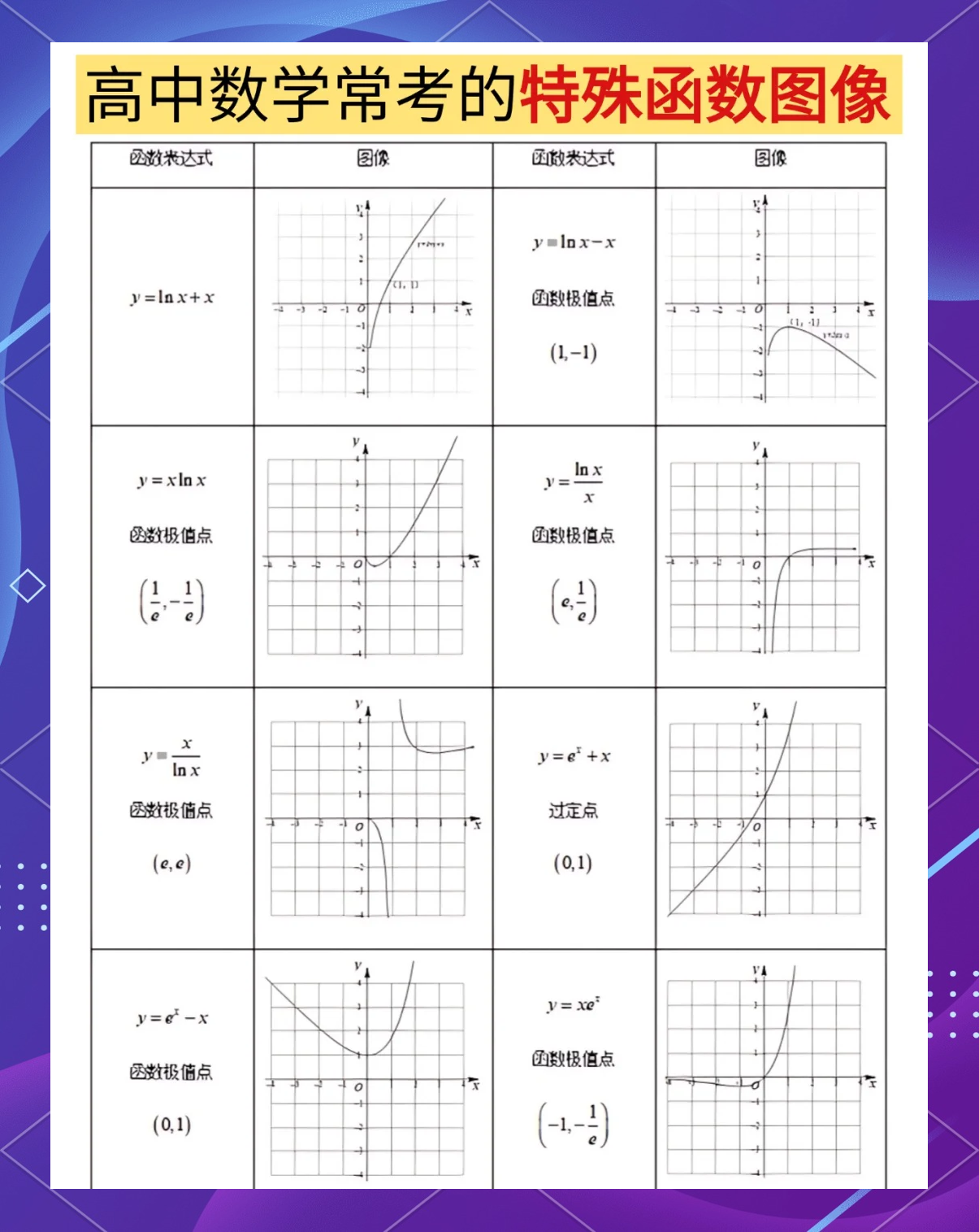 sin图像对称点图片