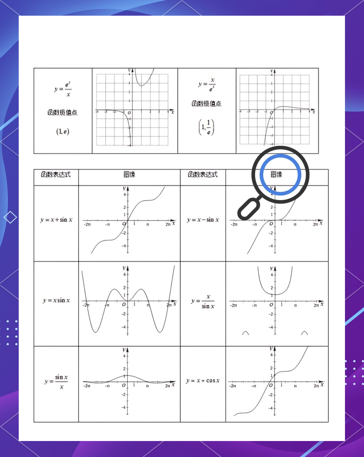 y=sin平方x图像图片