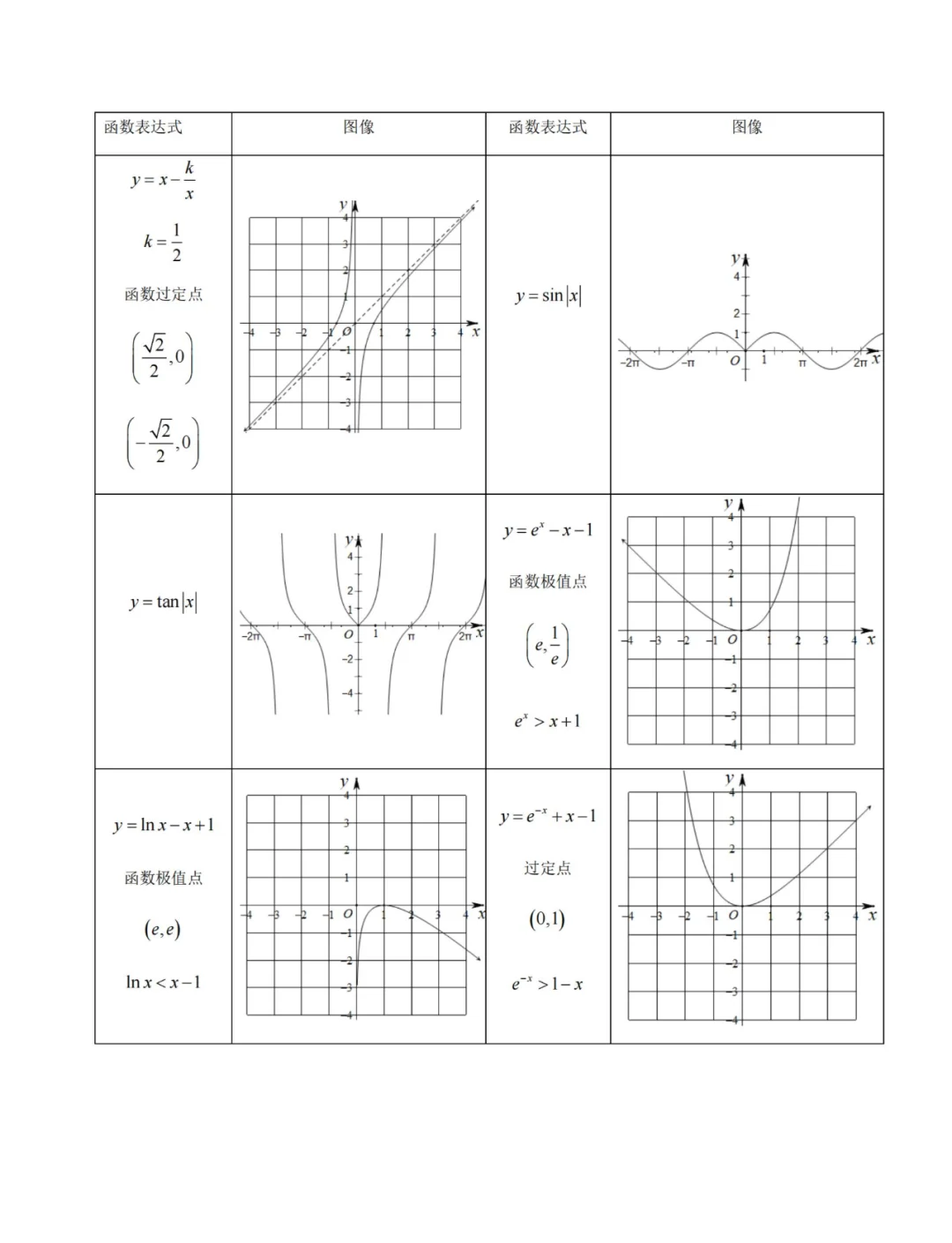 y=cosx的函数图像图片