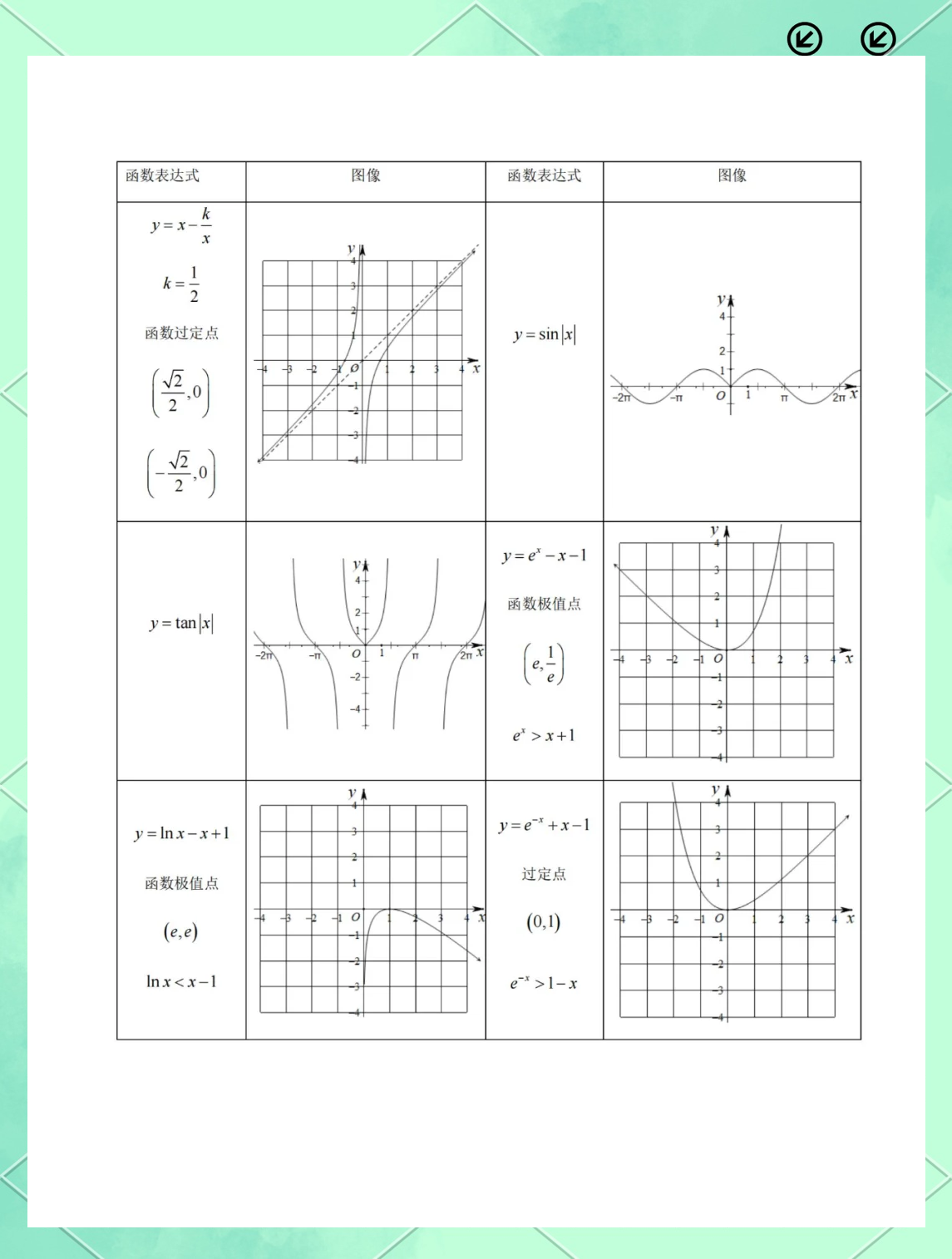 xcosx的图像图片