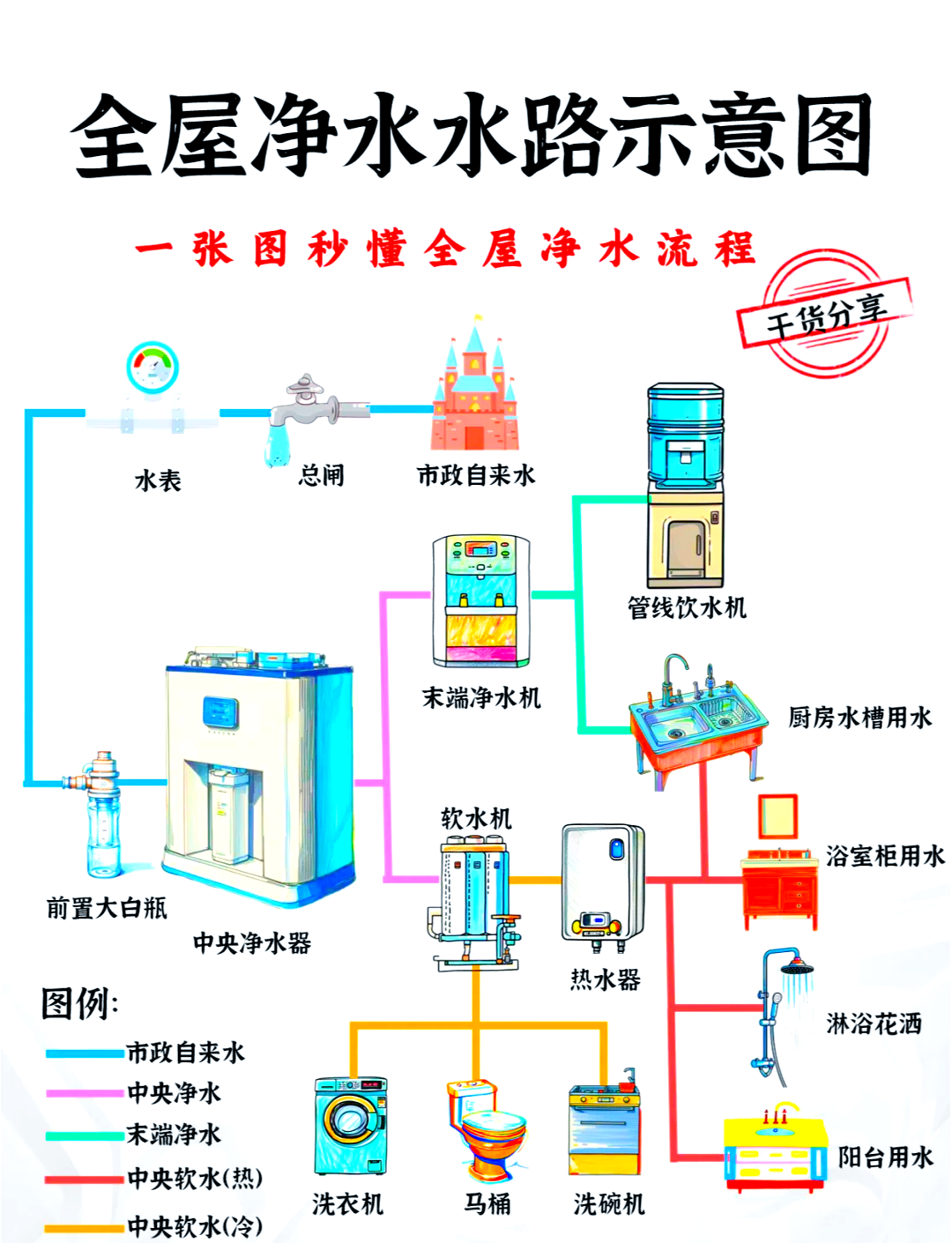 源之圆净水器安装图解图片