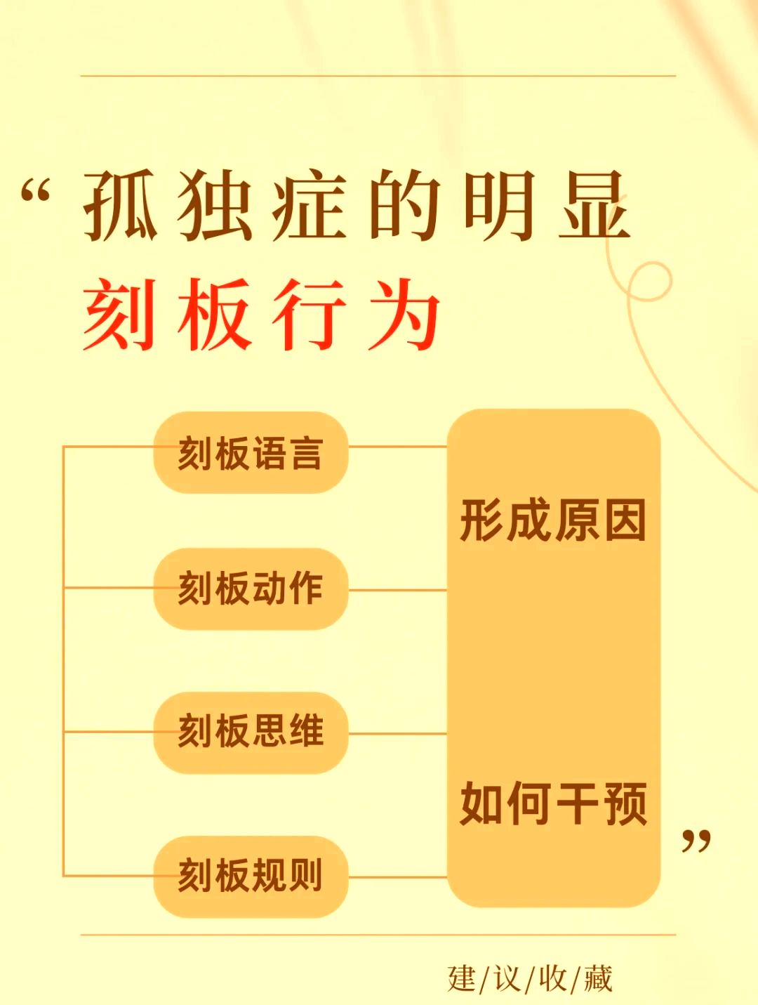 孤独症,也称为自闭症,是一种常见的发育障碍,主要表现为社交互动和