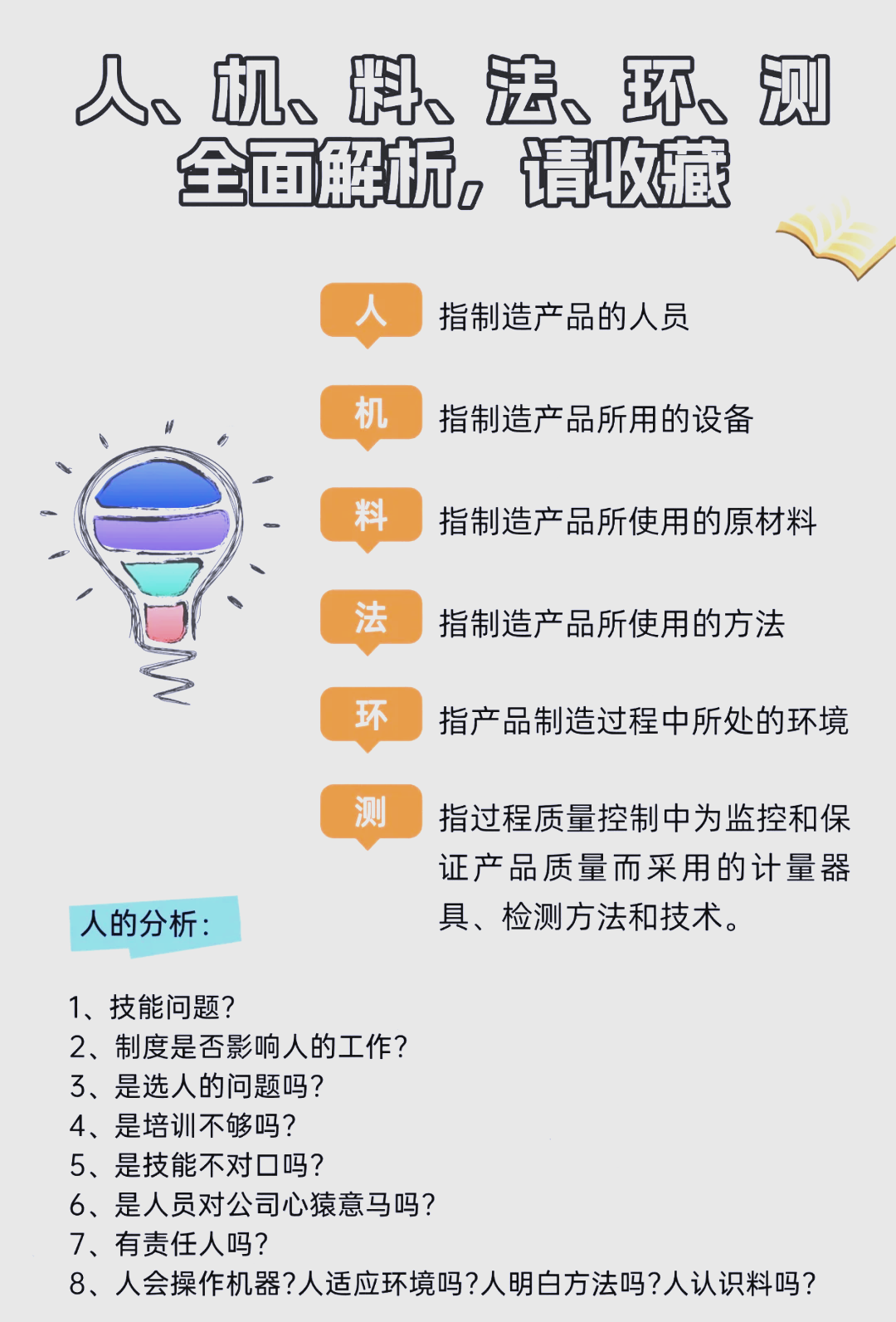 5m1e分析法:提升产品质量的秘诀 产品质量的好坏,往往受多种因素影响