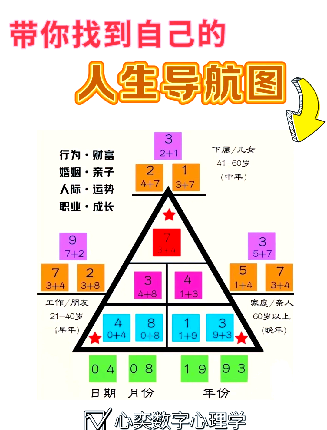 人生导航图怎么写图片