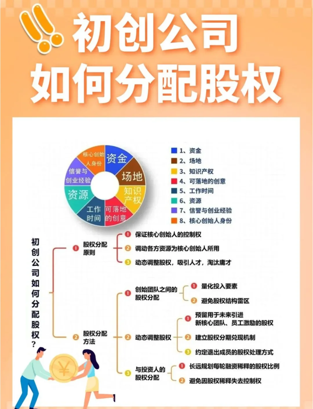 初创公司6人架构图图片