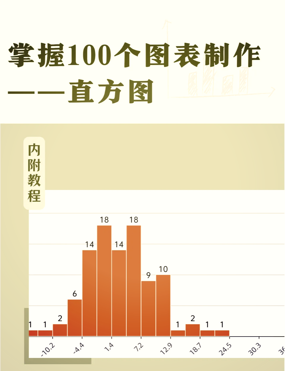 直方图作用图片