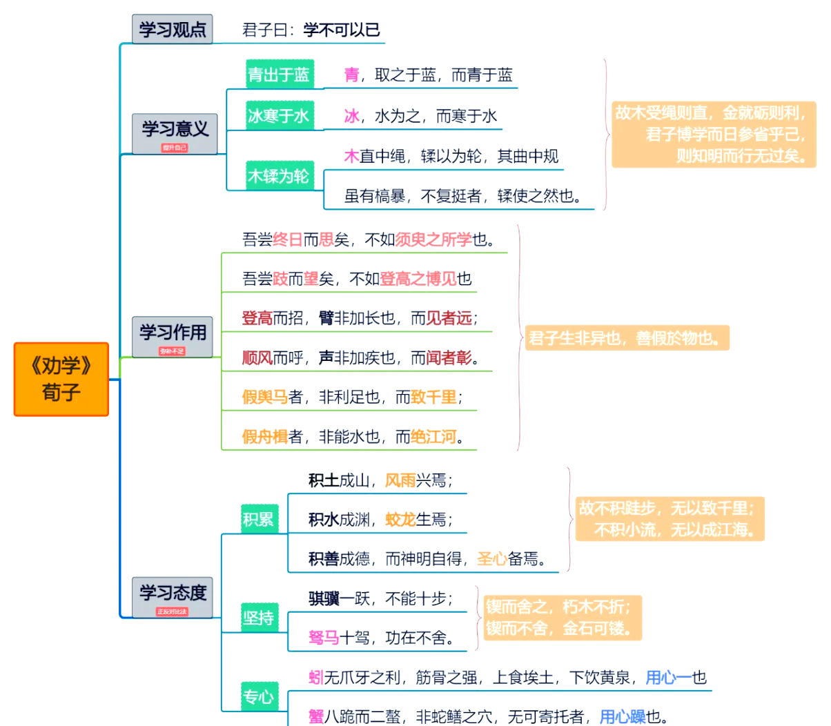 孙权劝学结构图解图片