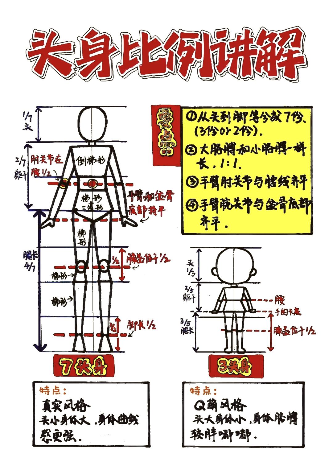 1～7头身动漫人物图片