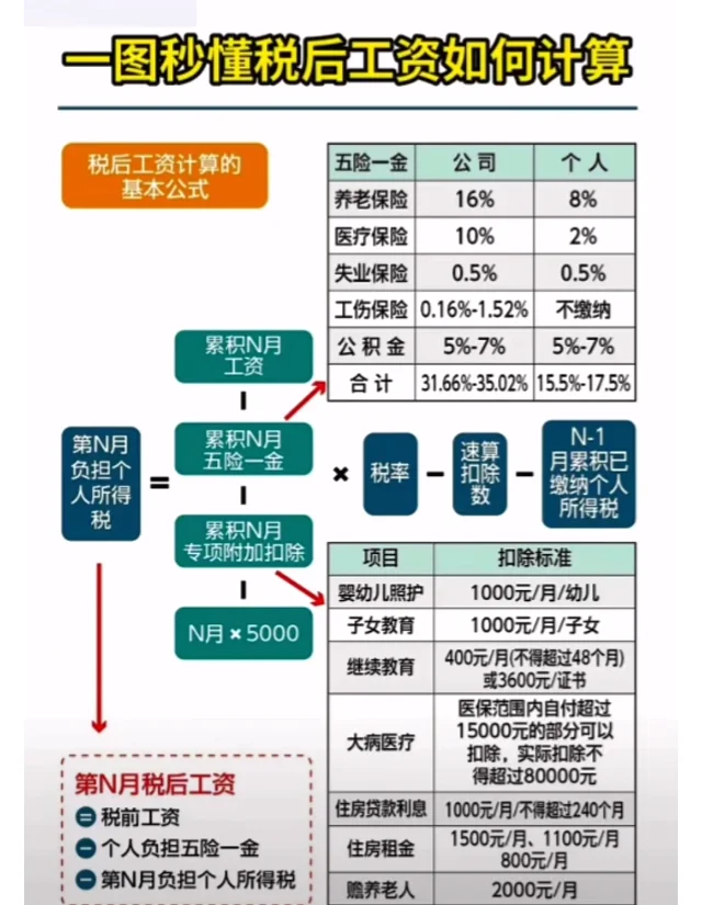 税前税后工资计算器图片