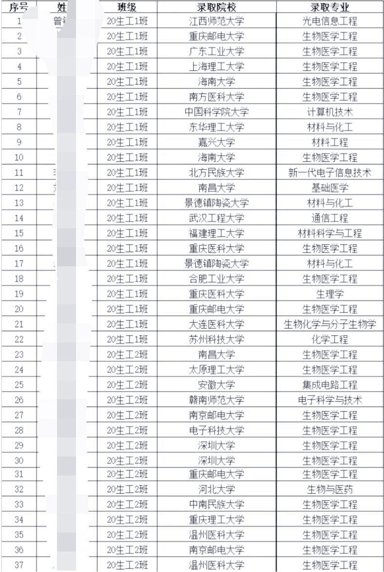 赣南师范大学排名图片